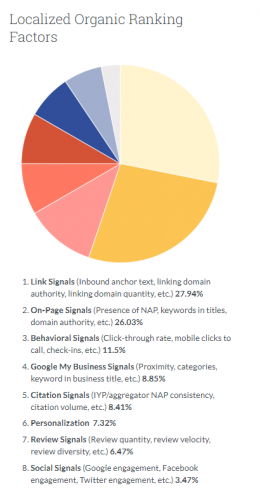 digital marketing audit key seo factors